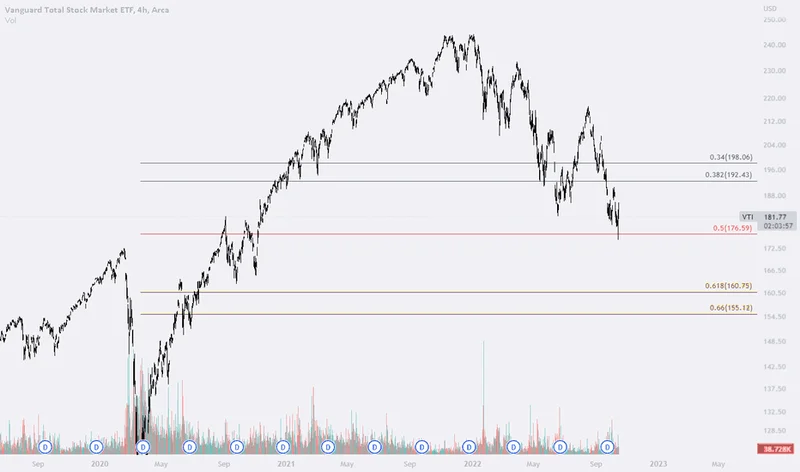 That VTI 'What If' Article: Why It's Mostly Garbage