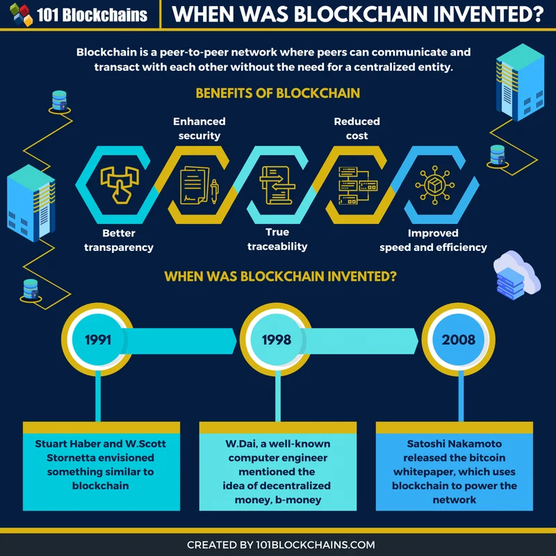 blockchain: what happened and what we know